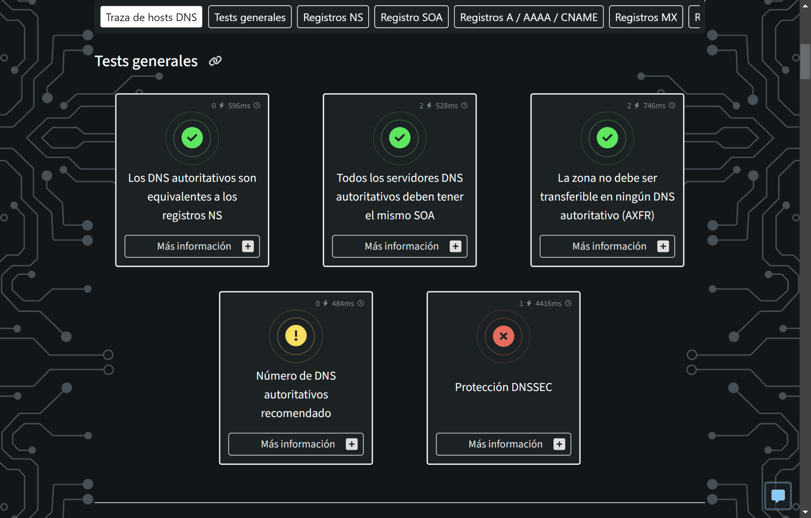 test servidor DNS intodns.io